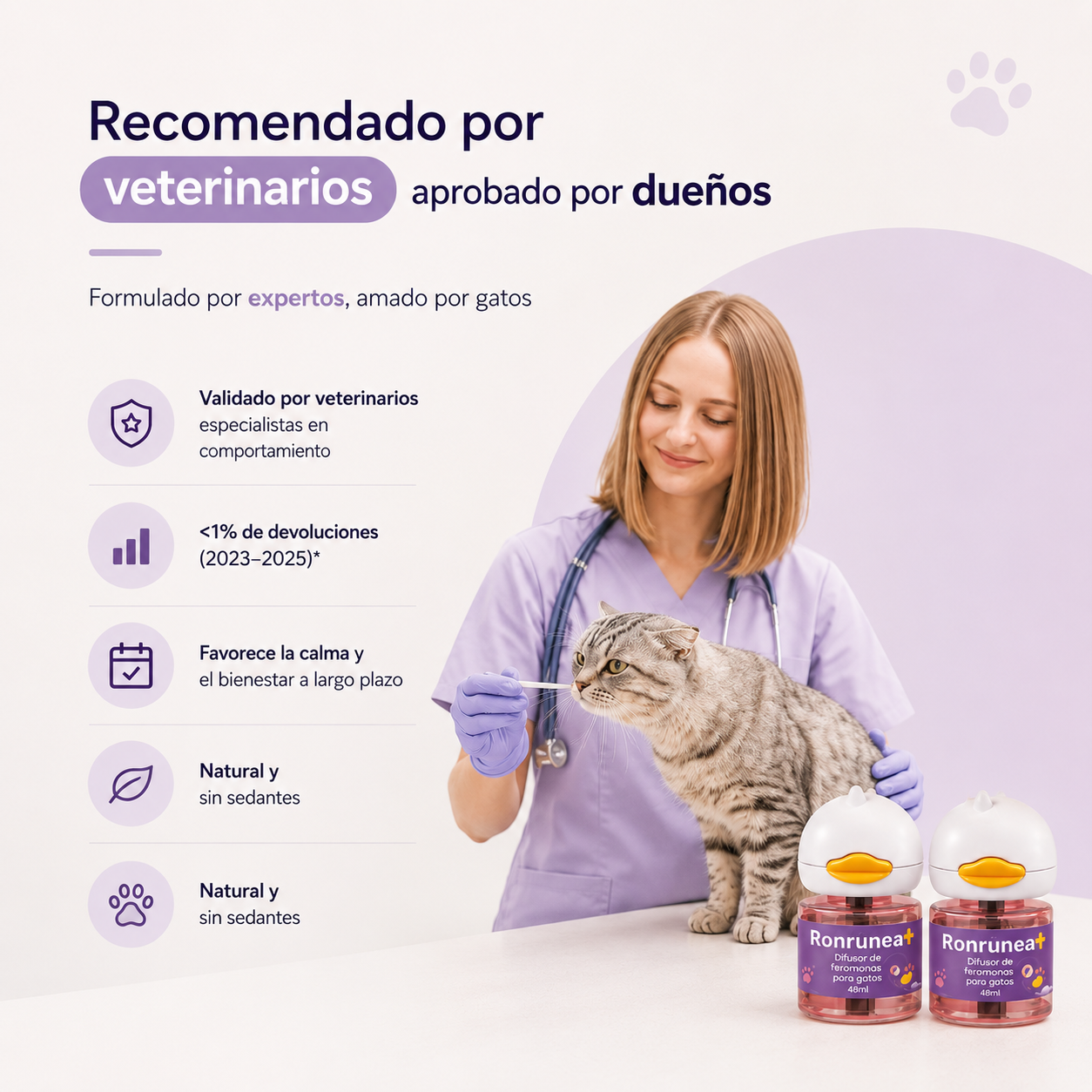 2 Difusores de Feromonas para Gatos