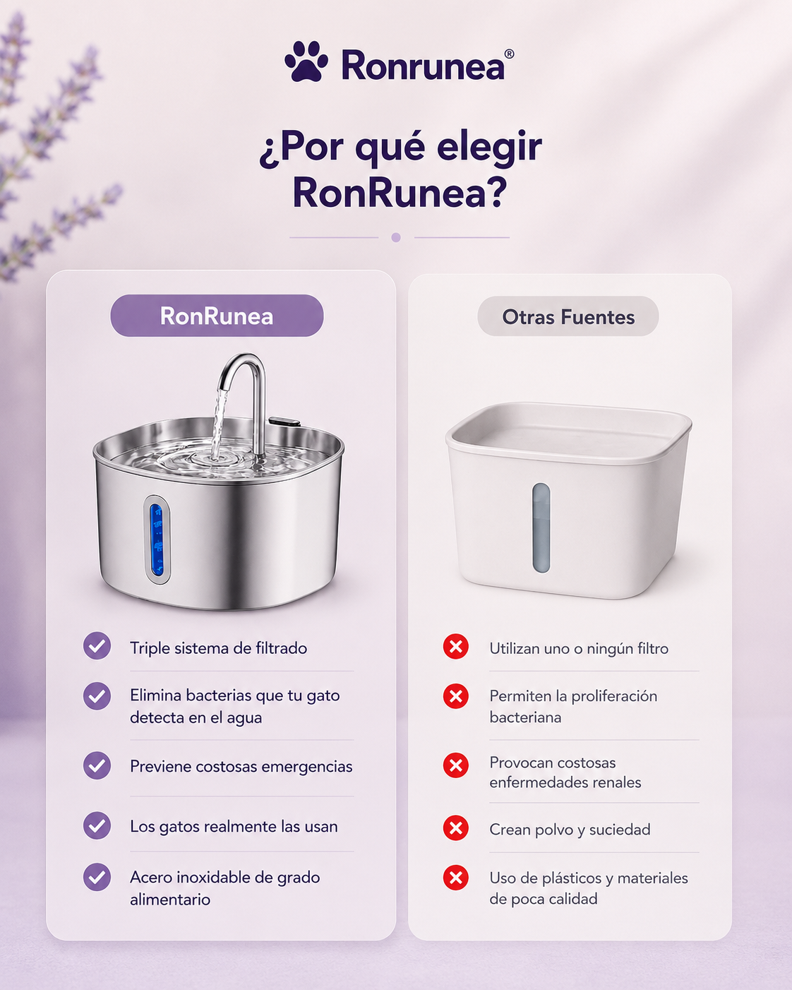 Fuente Automática para Gatos