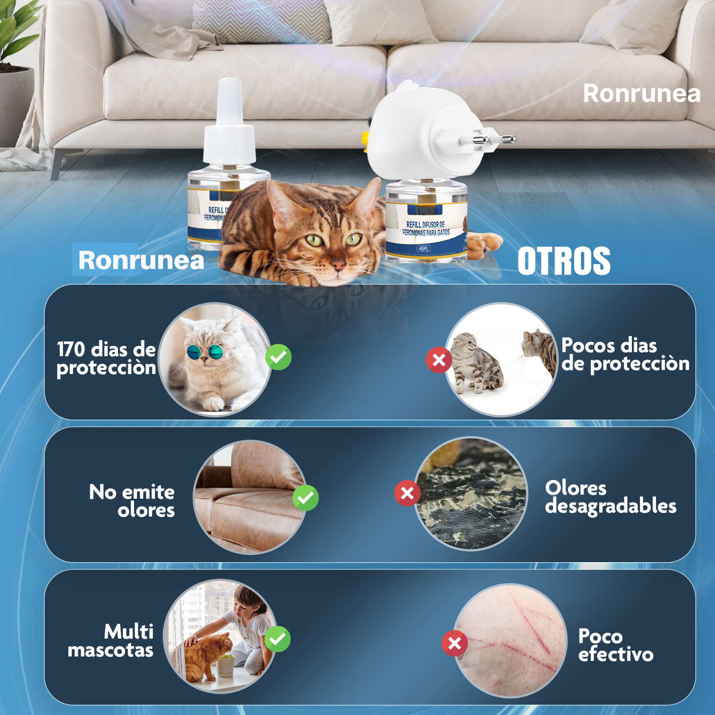 2 Difusores + 6 Recambios de Feromonas para Gatos